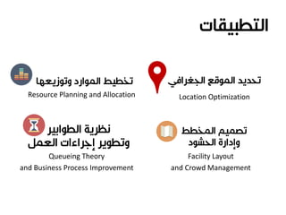 Location Optimization
Facility Layout
and Crowd Management
Resource Planning and Allocation
Queueing Theory
and Business Process Improvement
 
