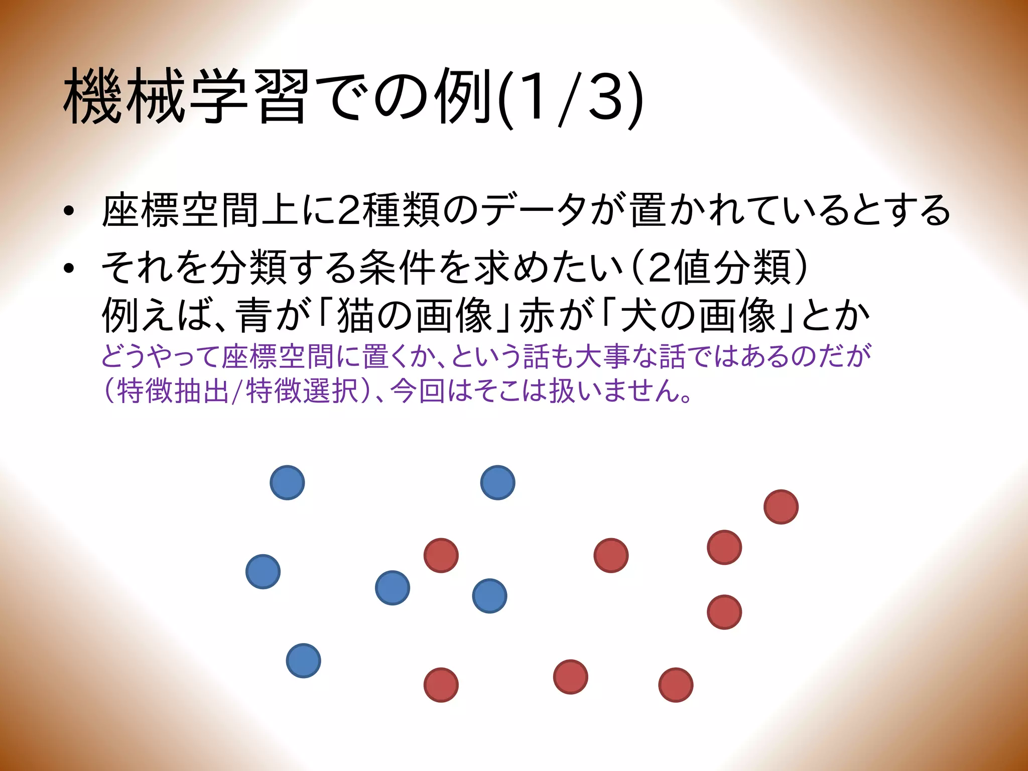 機械学習での例(1/3)
• 座標空間上に2種類のデータが置かれているとする
• それを分類する条件を求めたい（2値分類）
例えば、青が「猫の画像」赤が「犬の画像」とか
どうやって座標空間に置くか、という話も大事な話ではあるのだが
（特徴抽出/特徴選択）、今回はそこは扱いません。
 