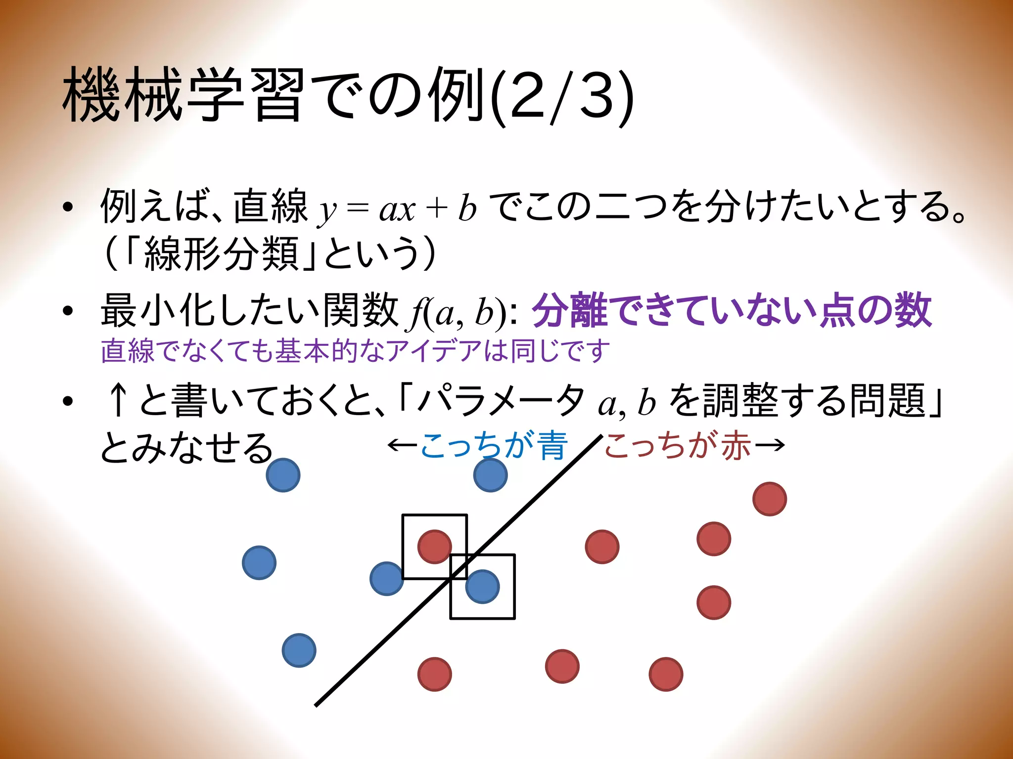 機械学習での例(2/3)
• 例えば、直線 y = ax + b でこの二つを分けたいとする。
（「線形分類」という）
• 最小化したい関数 f(a, b): 分離できていない点の数
直線でなくても基本的なアイデアは同じです
• ↑と書いておくと、「パラメータ a, b を調整する問題」
とみなせる ←こっちが青 こっちが赤→
 