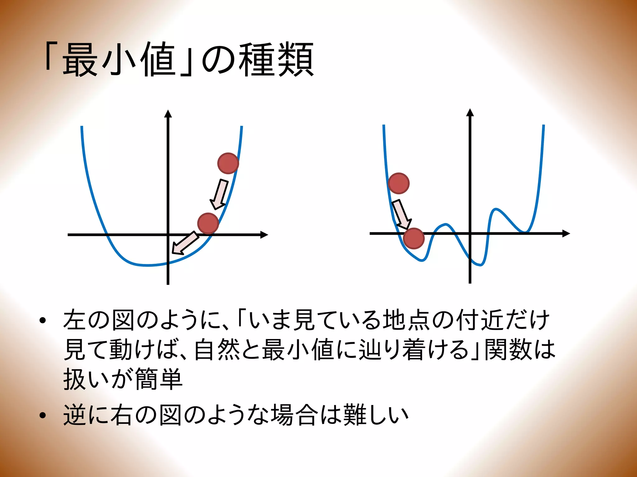 「最小値」の種類
• 左の図のように、「いま見ている地点の付近だけ
見て動けば、自然と最小値に辿り着ける」関数は
扱いが簡単
• 逆に右の図のような場合は難しい
 