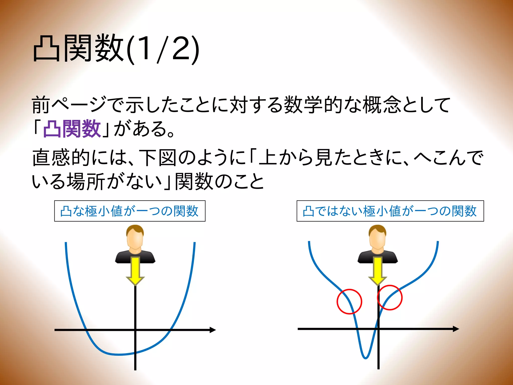 凸関数(1/2)
前ページで示したことに対する数学的な概念として
「凸関数」がある。
直感的には、下図のように「上から見たときに、へこんで
いる場所がない」関数のこと
凸ではない極小値が一つの関数凸な極小値が一つの関数
 