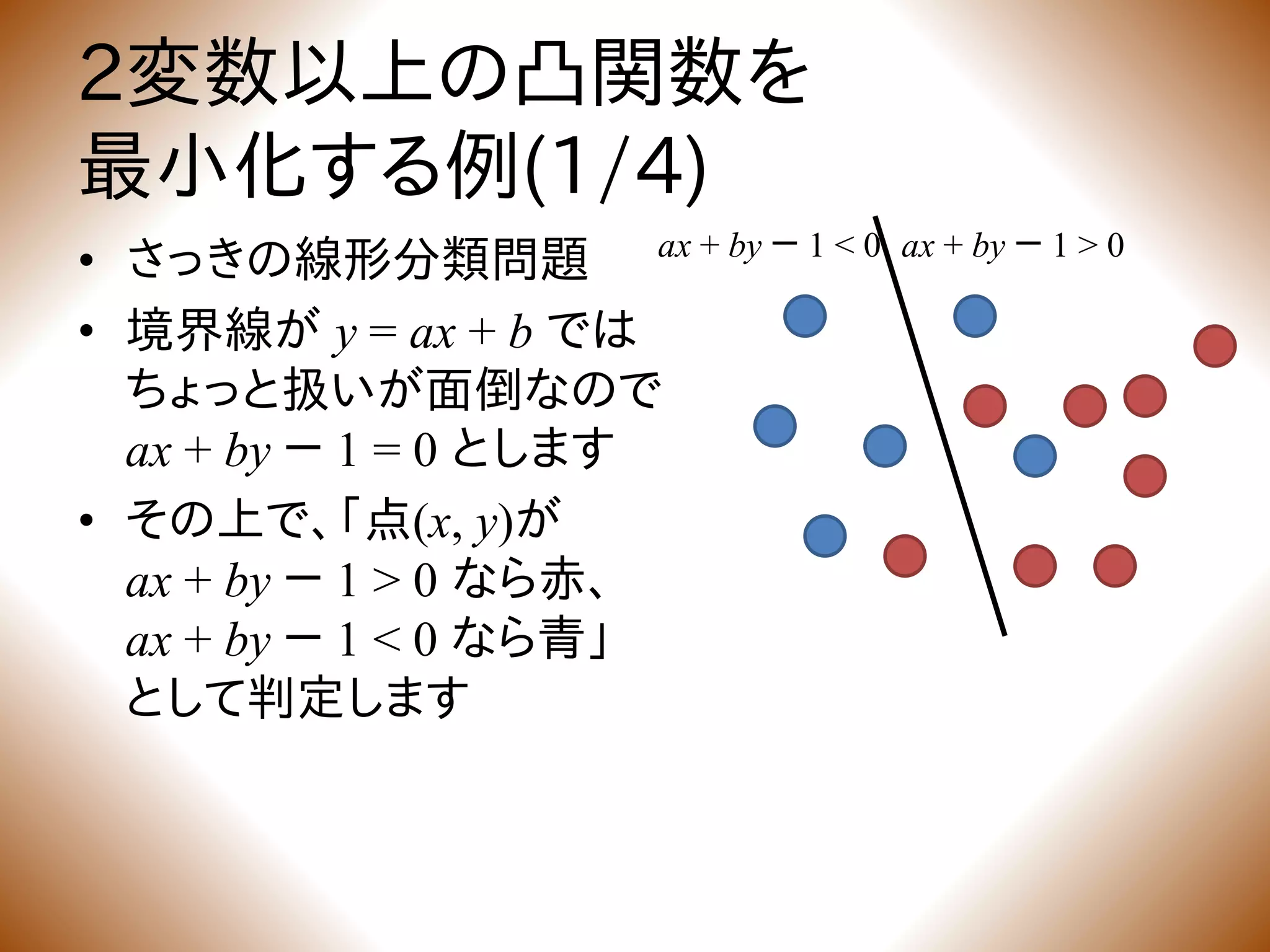2変数以上の凸関数を
最小化する例(1/4)
• さっきの線形分類問題
• 境界線が y = ax + b では
ちょっと扱いが面倒なので
ax + by － 1 = 0 とします
• その上で、「点(x, y)が
ax + by － 1 > 0 なら赤、
ax + by － 1 < 0 なら青」
として判定します
ax + by － 1 > 0ax + by － 1 < 0
 
