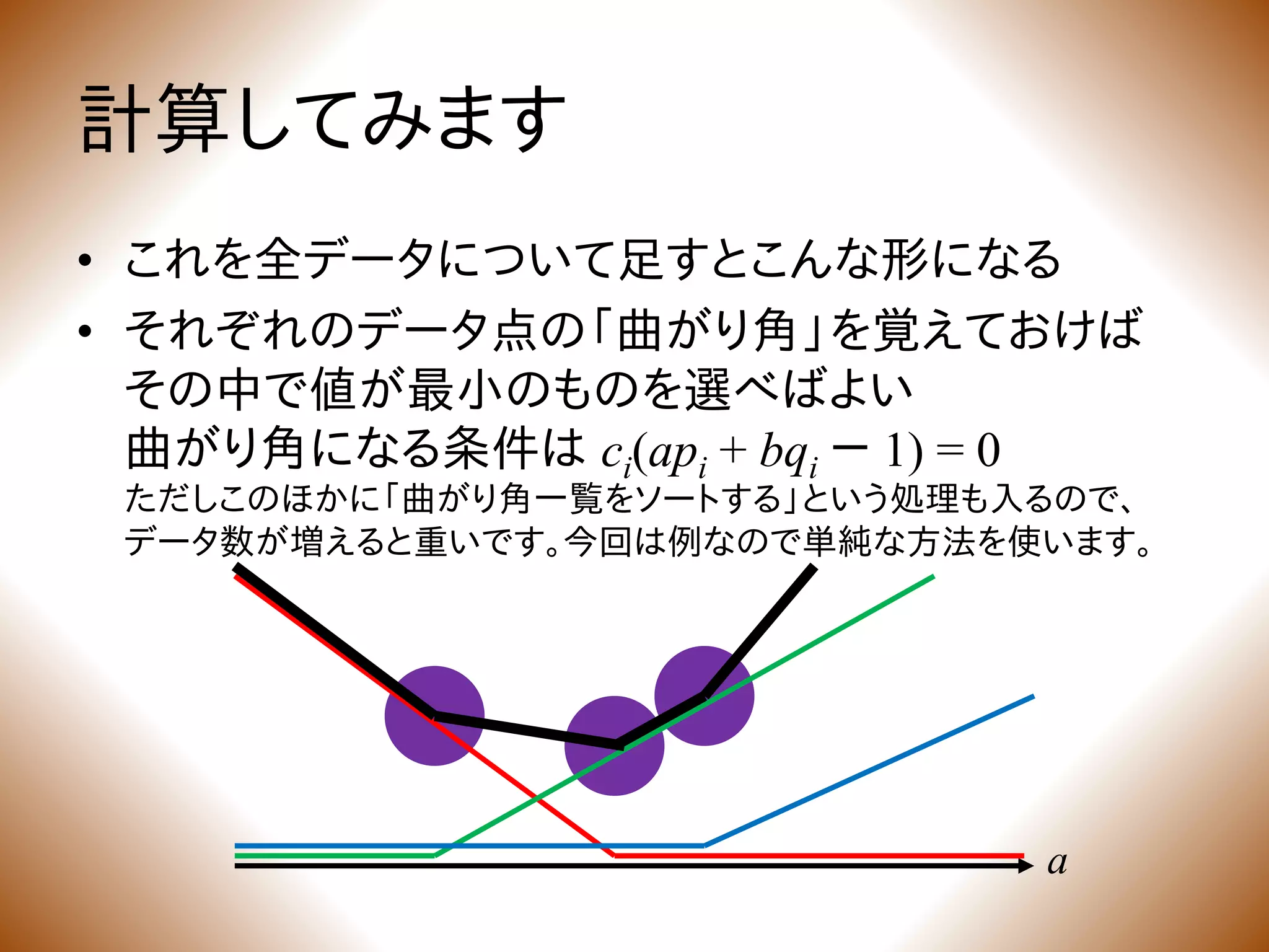 計算してみます
• これを全データについて足すとこんな形になる
• それぞれのデータ点の「曲がり角」を覚えておけば
その中で値が最小のものを選べばよい
曲がり角になる条件は ci(api + bqi － 1) = 0
ただしこのほかに「曲がり角一覧をソートする」という処理も入るので、
データ数が増えると重いです。今回は例なので単純な方法を使います。
a
 