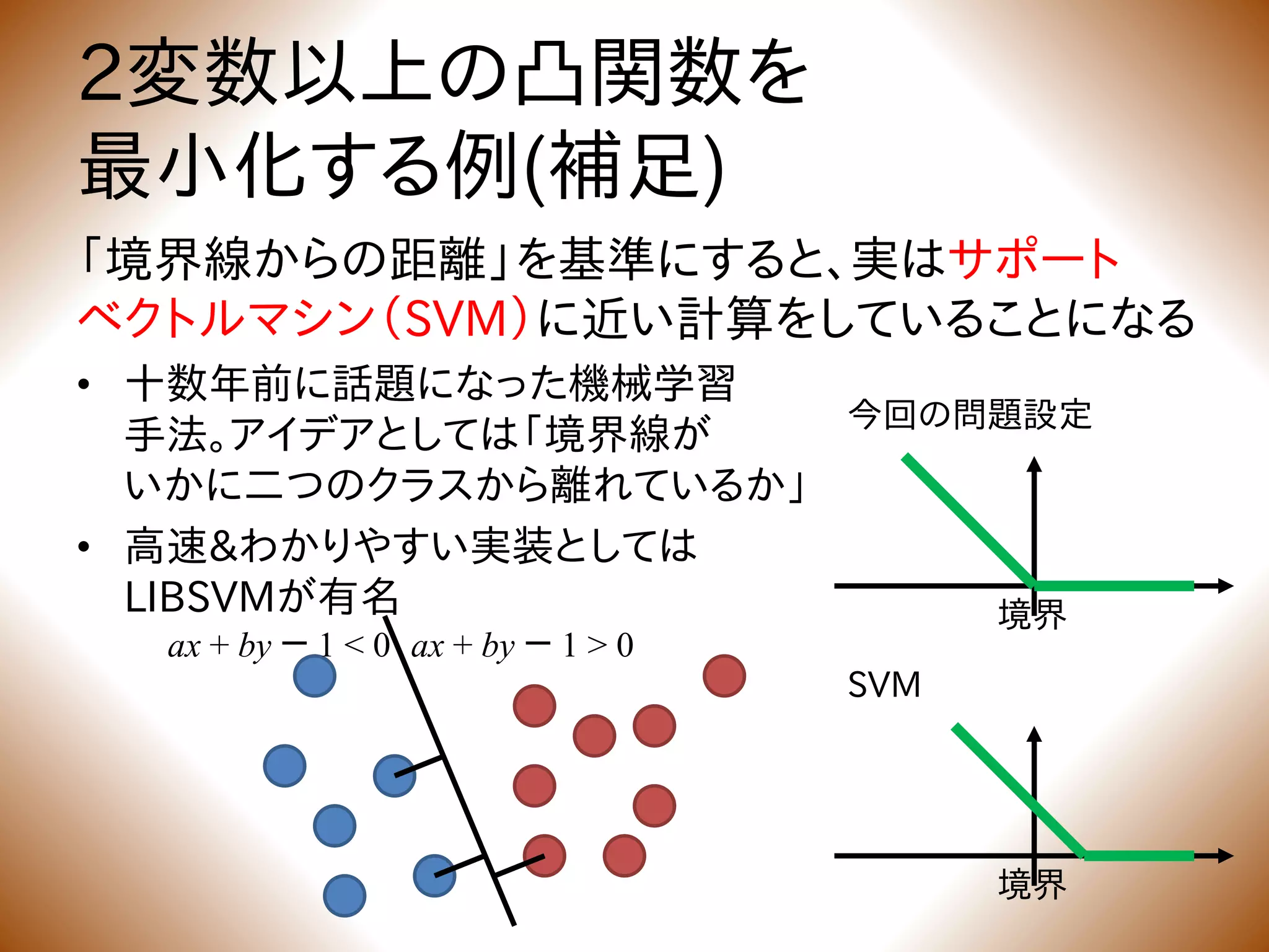 2変数以上の凸関数を
最小化する例(補足)
「境界線からの距離」を基準にすると、実はサポート
ベクトルマシン（SVM）に近い計算をしていることになる
• 十数年前に話題になった機械学習
手法。アイデアとしては「境界線が
いかに二つのクラスから離れているか」
• 高速&わかりやすい実装としては
LIBSVMが有名
今回の問題設定
境界
SVM
境界
ax + by － 1 > 0ax + by － 1 < 0
 