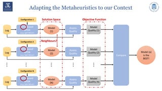Adapting the Metaheuristics to our Context
Model
(1)
DFG-based
APDA
(e.g. Split Miner)
Log
Configuration 1
Assess
Quality
Model
Quality (1)
Model
(2)
DFG-based
APDA
(e.g. Split Miner)
Log
Configuration 2
Assess
Quality
Model
Quality (2)
Model
(N)
DFG-based
APDA
(e.g. Split Miner)
Log
Configuration N
Assess
Quality
Model
Quality (N)
Compare
Model (x)
is the
BEST!
Solution Space Objective Function
Neighbours?
 