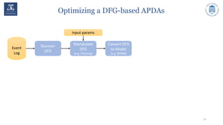 Optimizing a DFG-based APDAs
12
Event
Log
Discover
DFG
Manipulate
DFG
(e.g. Filtering)
Convert DFG
to Model
(e.g. BPMN)
input params
 