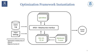 Optimization Framework Instantiation
24
APDA – Metaheuristic Interface
Event
Log
Input
Settings
Markovian
F-scoreOptimization metaheuristics ID
APDA ID
Objective Function ID
Process
Model
RLS, ILS,
TS, SA
Split Miner
 