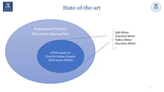 State-of-the-art
4
Automated Process
Discovery Approaches
APDAs based on
Directly-Follows Graphs
(DFG-based APDAs)
Split Miner
Inductive Miner
Fodina Miner
Heuristics Miner
…
 