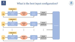 What is the best input configuration?
Model
(1)
DFG-based
APDA
(e.g. Split Miner)
Log
Configuration 1
Assess
Quality
Model
Quality (1)
Model
(2)
DFG-based
APDA
(e.g. Split Miner)
Log
Configuration 2
Assess
Quality
Model
Quality (2)
Model
(N)
DFG-based
APDA
(e.g. Split Miner)
Log
Configuration N
Assess
Quality
Model
Quality (N)
Compare
 