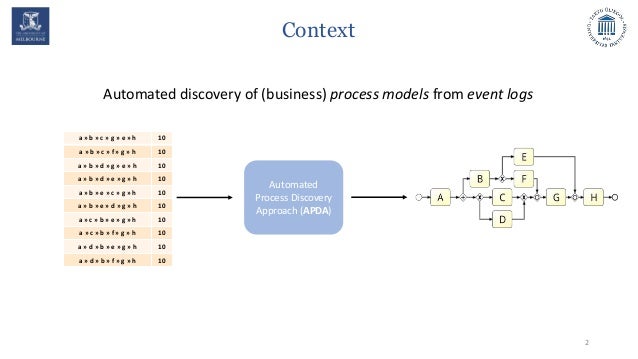 automated business process discovery