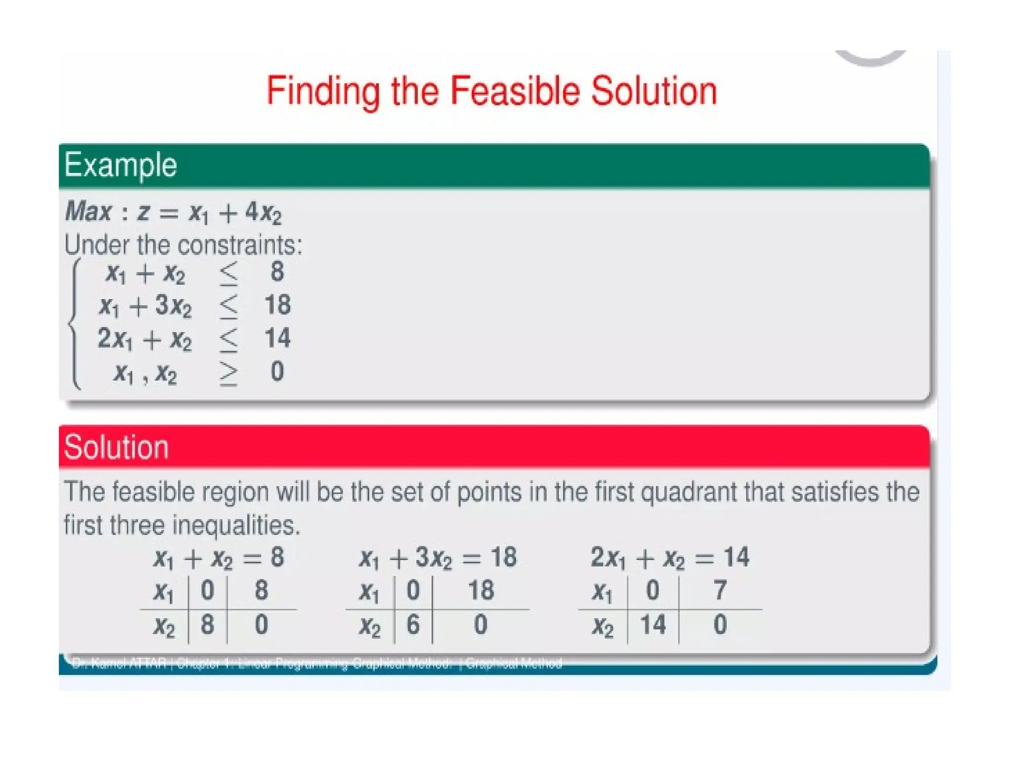 Introduction to mathematical optimization
