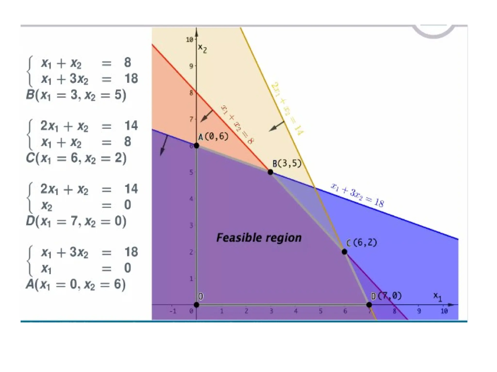 Introduction to mathematical optimization