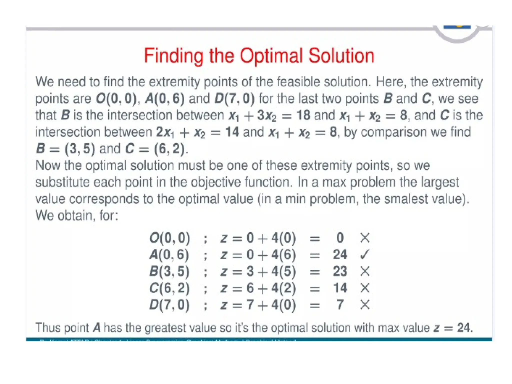 Introduction to mathematical optimization