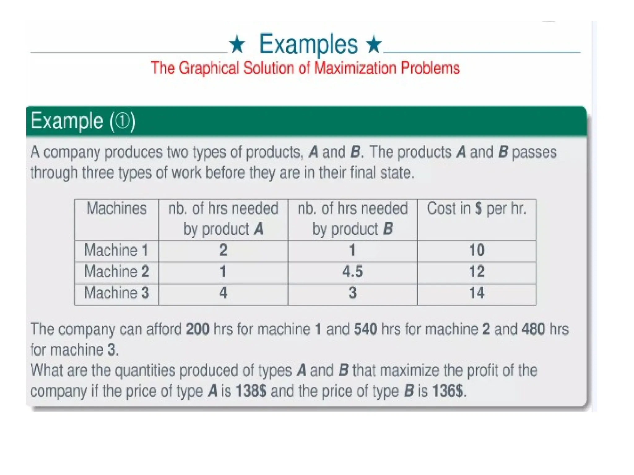 Introduction to mathematical optimization