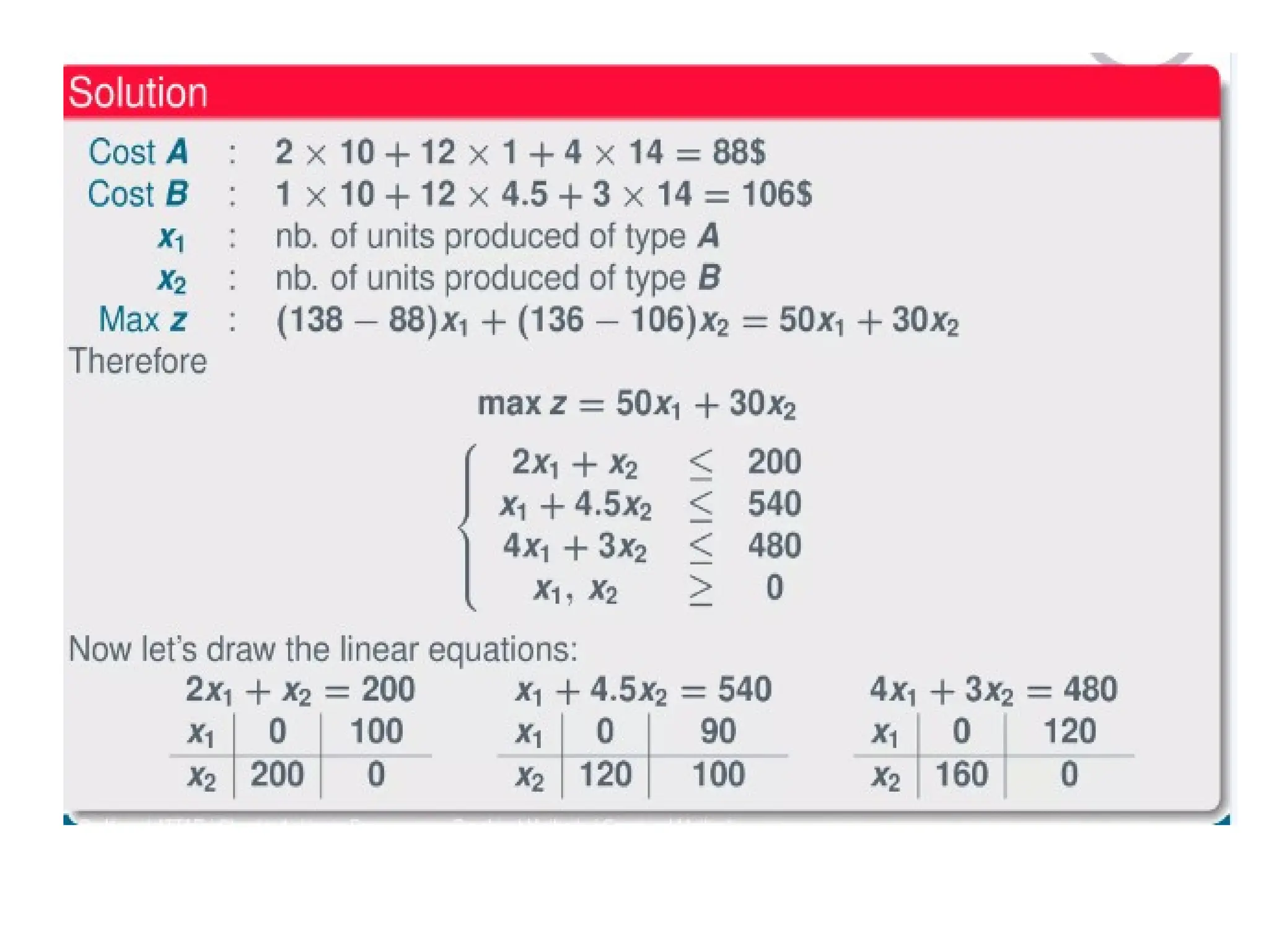 Introduction to mathematical optimization