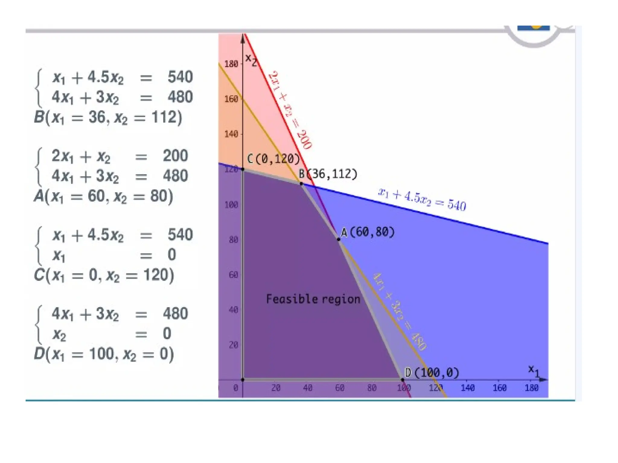 Introduction to mathematical optimization