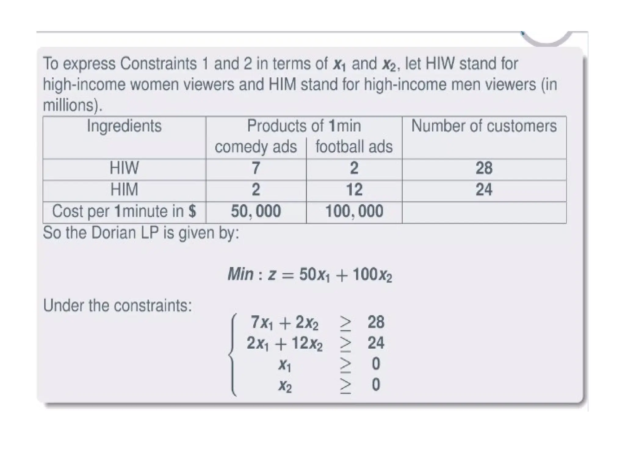 Introduction to mathematical optimization