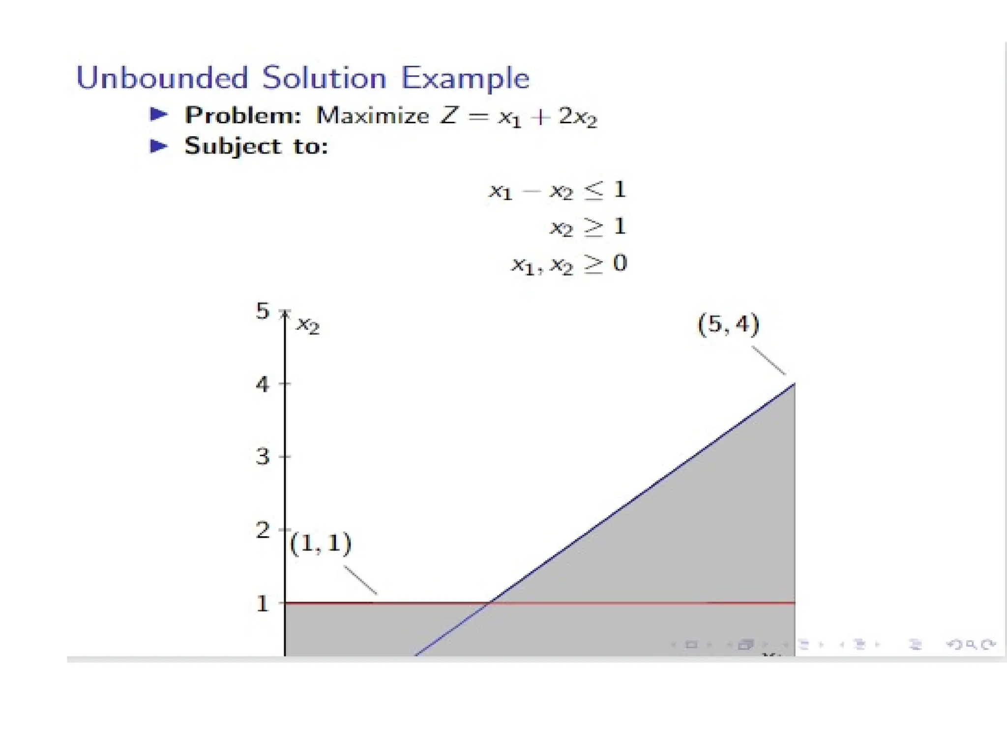 Introduction to mathematical optimization