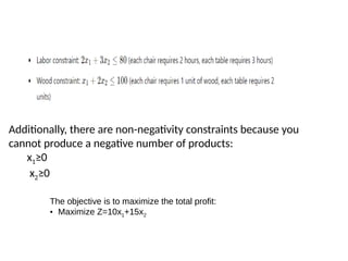 Additionally, there are non-negativity constraints because you
cannot produce a negative number of products:
x1≥0
x2≥0
The objective is to maximize the total profit:
• Maximize Z=10x1+15x​
2
 