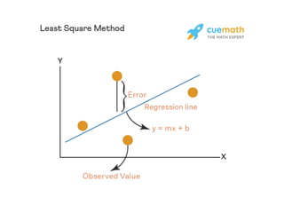 Introduction to mathematical optimization | PPTX