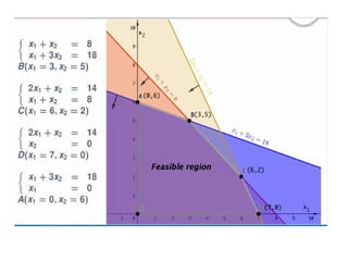 Introduction to mathematical optimization | PPTX