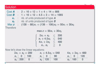 Introduction to mathematical optimization