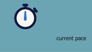 current pace
 