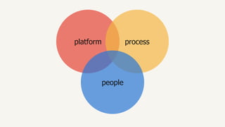 platform process
people
 