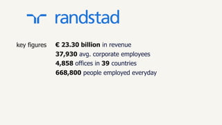 key figures € 23.30 billion in revenue
37,930 avg. corporate employees
4,858 offices in 39 countries
668,800 people employed everyday
 