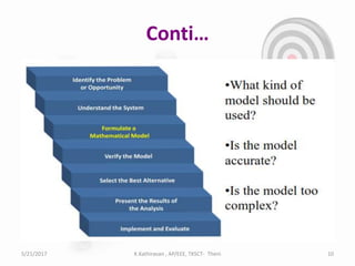 Conti…
5/21/2017 K.Kathiravan , AP/EEE, TKSCT- Theni 10
 