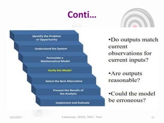 Conti…
5/21/2017 K.Kathiravan , AP/EEE, TKSCT- Theni 11
 