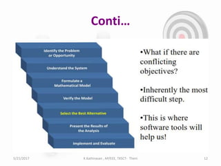 Conti…
5/21/2017 K.Kathiravan , AP/EEE, TKSCT- Theni 12
 
