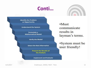 Conti…
5/21/2017 K.Kathiravan , AP/EEE, TKSCT- Theni 13
 