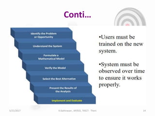 Conti…
5/21/2017 K.Kathiravan , AP/EEE, TKSCT- Theni 14
 