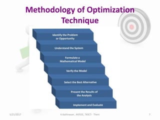 Methodology of Optimization
Technique
5/21/2017 K.Kathiravan , AP/EEE, TKSCT- Theni 7
 