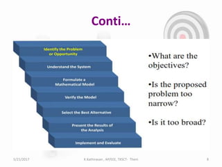 Conti…
5/21/2017 K.Kathiravan , AP/EEE, TKSCT- Theni 8
 