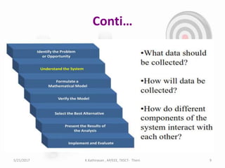 Conti…
5/21/2017 K.Kathiravan , AP/EEE, TKSCT- Theni 9
 