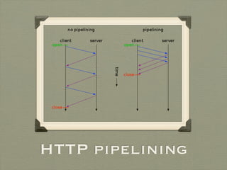 HTTP pipelining
 