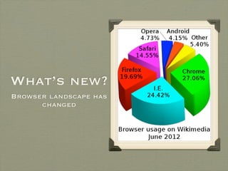 What’s new?
Browser landscape has
      changed
 