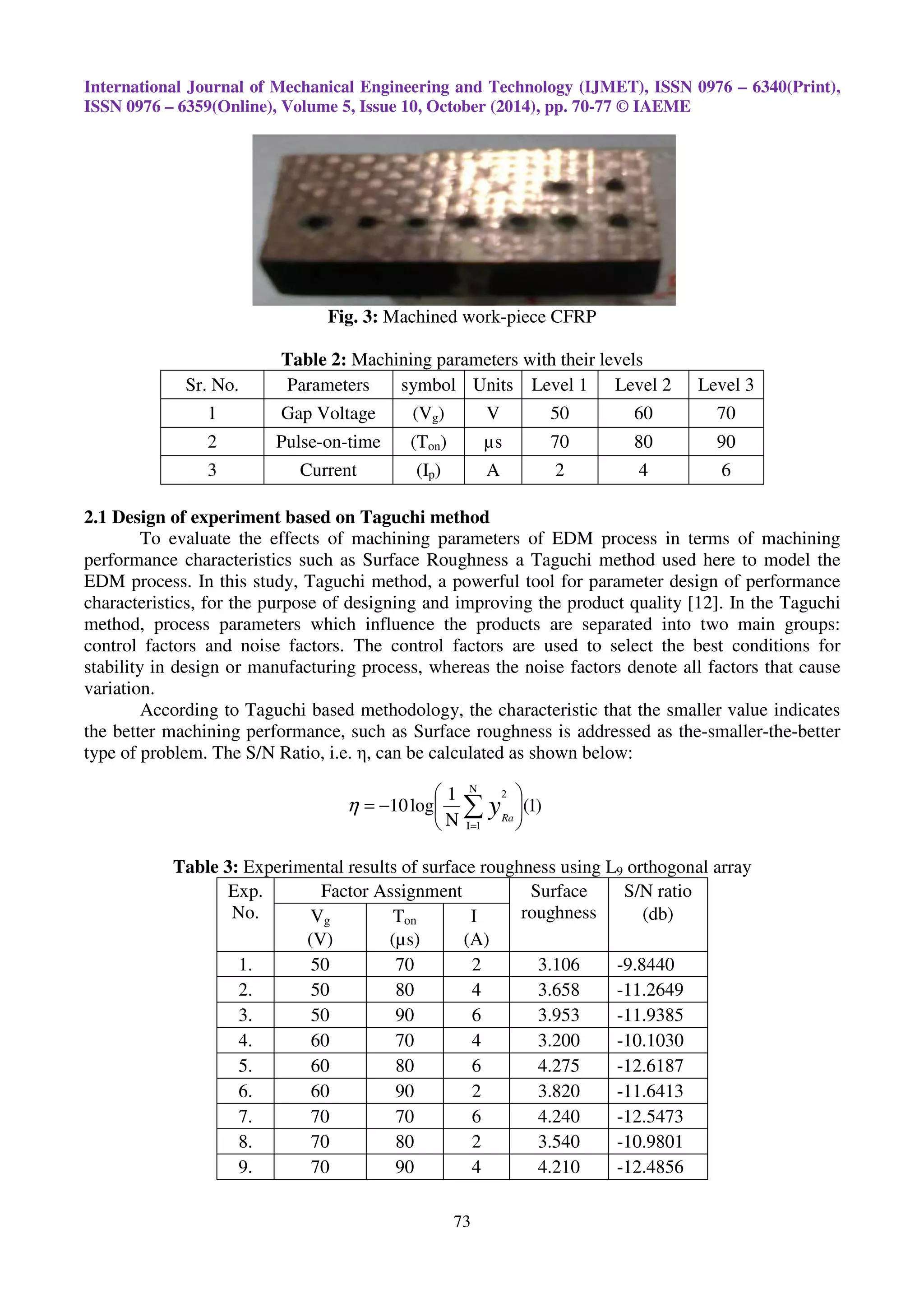 OPTIMIZATION OF MACHINING PARAMETERS IN EDM OF CFRP COMPOSITE USING ...