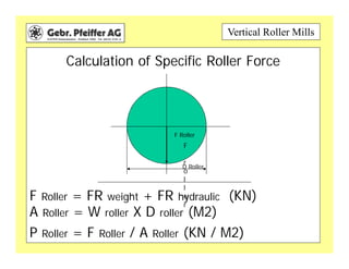 Vertical Roller Mills
Calculation of Specific Roller Force
F Roller = FR weight + FR hydraulic (KN)
A Roller = W roller X D roller (M2)
P Roller = F Roller / A Roller (KN / M2)
F
r
o
l
l
e
r
F Roller
D Roller
 