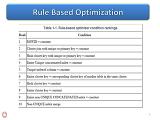 Query Optimization & How to interpret query execution plan | PPTX