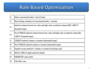 Query Optimization & How to interpret query execution plan | PPTX