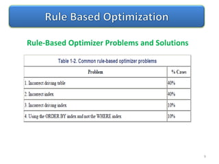 Query Optimization & How to interpret query execution plan | PPTX