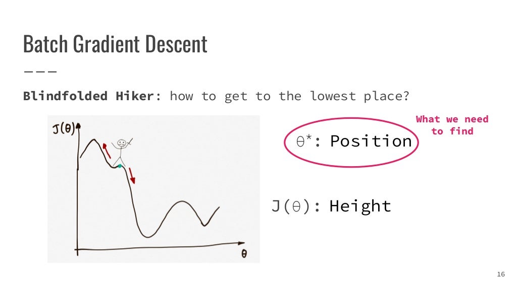 Overview on optimization algorithms in deep learning