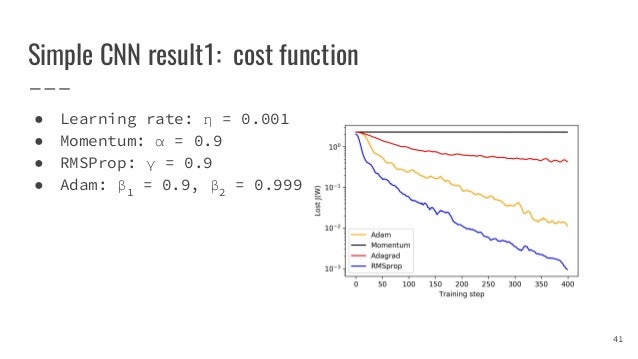 Overview on Optimization algorithms in Deep Learning