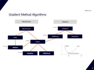 Optimization algorithms in machine learning | PPT