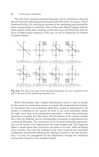90 5 Saturation Arithmetic
The pdf of the summed saturated Gaussians can be visualized as deriving
directly from the underlying joint Gaussian pdf of the of the two inputs. This is
illustrated in Fig. 5.8, showing the portions of the underlying joint probability
space corresponding to particular values of the sum. Shaded regions indicate
entire regions of the plane resulting in the same sum, and black lines link the
locus of single points resulting in this sum, as well as indicating the borders
of shaded regions.
x1
x2
-c1 c1
c2
-c2
x1
x2
-c1 c1
c2
-c2
x1
x2
-c1 c1
c2
-c2
x1
x2
-c1 c1
c2
-c2
x1
x2
-c1 c1
c2
-c2
x1
x2
-c1 c1
c2
-c2
x1
x2
-c1 c1
c2
-c2
x1
x2
(a) summation of
underlying Gaussians
(b) summation of
saturated Gaussians
y = c + c
1 2
(c) summation of
saturated Gaussians
c - c  y  c + c
(d) summation of
saturated Gaussians
y = c - c1
2
2 1 1
2
(e) summation of
saturated Gaussians
c - c  y  c - c
1 2 1
2
(f) summation of
saturated Gaussians
y = c - c
1 2
(g) summation of
saturated Gaussians
-c - c  y  c - c
1 2 2
1
(h) summation of
saturated Gaussians
y = -c - c
1 2
Fig. 5.8. The pdf of the sum of two saturated Gaussians (b)–(h) compared to the
pdf of the sum of the underlying Gaussians (a)
While theoretically these complex distributions could be used as models
for the signals in a saturation system, in practice the computational complex-
ity associated with error estimation using these models is exponential in the
number of additions in the system. In order to use error estimation within
the tight inner loop of an optimization procedure, a linear-time estimation
procedure is required. For this reason, the distribution of the random variable
after both the addition and its corresponding saturation is approximated by
a saturated Gaussian. The parameters of the saturated Gaussian approxima-
tion can be tuned to best approximate the more complex pdf. This approach
allows a simple linear-time estimation procedure to be used, while sacriﬁcing
some accuracy. Note that the estimate of the error caused by the saturation
nonlinearity immediately following the addition is based on the full distribu-
tion; it is only the propagation of this distribution through the saturation
system that is based on the simpliﬁed model.
 