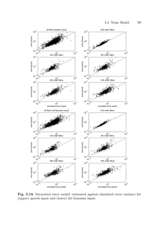 5.4 Noise Model 99
10
−10
10
0
10
10
10
−10
10
0
10
10
error
bound
all filters (speech input)
10
−10
10
0
10
10
10
−10
10
0
10
10
error
bound
2nd order filters
10
−10
10
0
10
10
10
−10
10
0
10
10
simulated error power
error
bound
8th order filters
10
−10
10
0
10
10
10
−10
10
0
10
10
error
bound
6th order filters
10
−10
10
0
10
10
10
−10
10
0
10
10
simulated error power
error
bound
10th order filters
10
−10
10
0
10
10
10
−10
10
0
10
10
error
bound
4th order filters
10
−10
10
0
10
10
10
−10
10
0
10
10
error
bound
all filters (iid Gaussian input)
10
−10
10
0
10
10
10
−10
10
0
10
10
error
bound
6th order filters
10
−10
10
0
10
10
10
−10
10
0
10
10
simulated error power
error
bound
8th order filters
10
−10
10
0
10
10
10
−10
10
0
10
10
error
bound
2nd order filters
10
−10
10
0
10
10
10
−10
10
0
10
10
simulated error power
error
bound
10th order filters
10
−10
10
0
10
10
10
−10
10
0
10
10
error
bound
4th order filters
Fig. 5.13. Saturation error model: estimated against simulated error variance for
(upper) speech input and (lower) iid Gaussian input
 