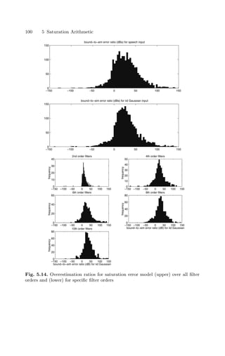100 5 Saturation Arithmetic
−150 −100 −50 0 50 100 150
0
50
100
150
bound−to−sim error ratio (dBs) for speech input
−150 −100 −50 0 50 100 150
0
50
100
150
bound−to−sim error ratio (dBs) for iid Gaussian input
−150 −100 −50 0 50 100 150
0
10
20
30
40
frequency
2nd order filters
−150 −100 −50 0 50 100 150
0
10
20
30
40
50
frequency
4th order filters
−150 −100 −50 0 50 100 150
0
20
40
60
frequency
6th order filters
−150 −100 −50 0 50 100 150
0
20
40
60
80
bound−to−sim error ratio (dB) for iid Gaussian
frequency
8th order filters
−150 −100 −50 0 50 100 150
0
20
40
60
80
bound−to−sim error ratio (dB) for iid Gaussian
frequency
10th order filters
Fig. 5.14. Overestimation ratios for saturation error model (upper) over all ﬁlter
orders and (lower) for speciﬁc ﬁlter orders
 